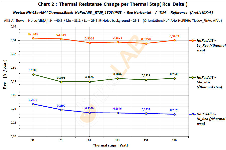 G3_A123_#2_HoPusAll3_4-5-6_RTSF_NoctuaNHL9aAM4ChroBlk_Rca_Graph_01.jpg