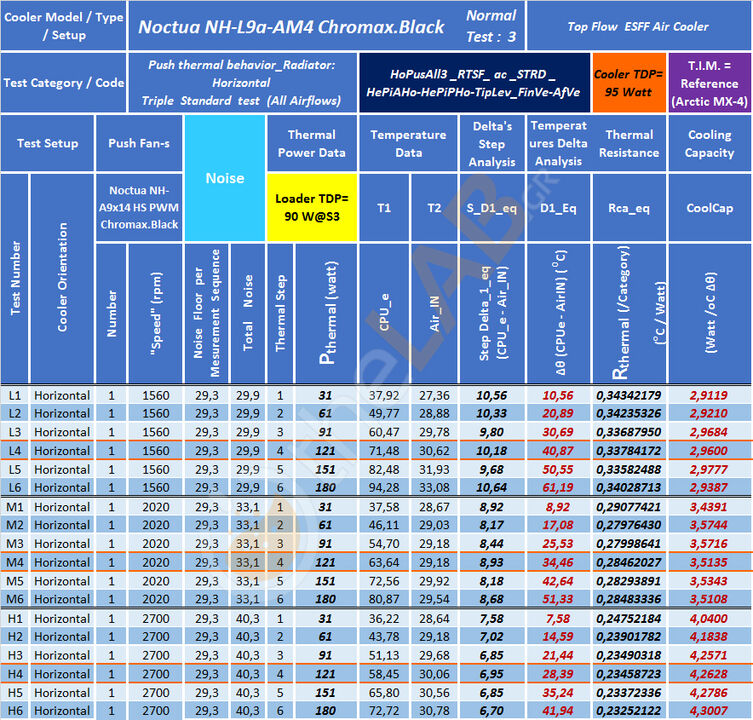 G1_A123_#0_HoPusAll3_4-5-6_RTSF_NoctuaNHL9aAM4ChroBlk_Table_01.jpg