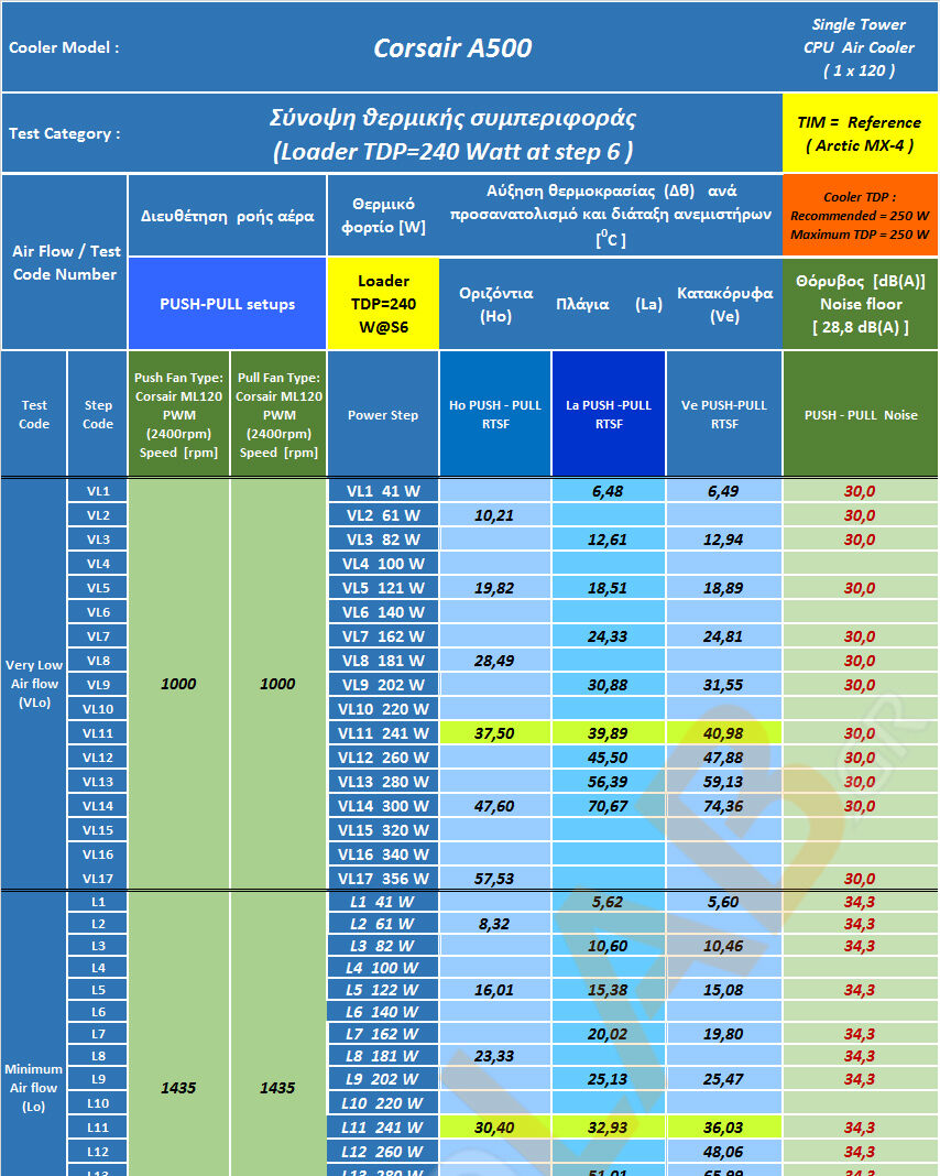 GE-20-S1_Thermal-Behavior-Summary_Table-Slice-1_01_Corsair-A500_01.jpg