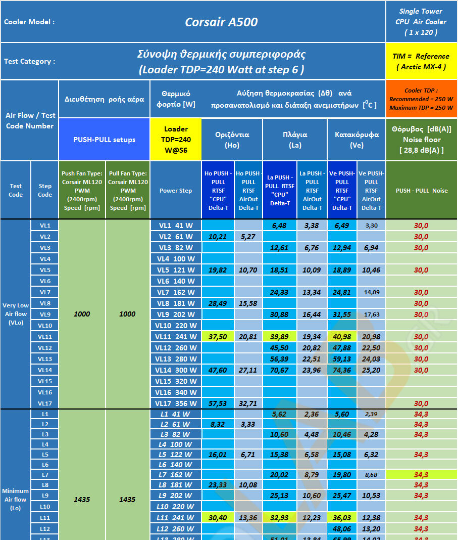 GE-20_Ext-S1_Thermal-Behavior-Summary_Table-Slice-1_01_Corsair-A500_01.jpg