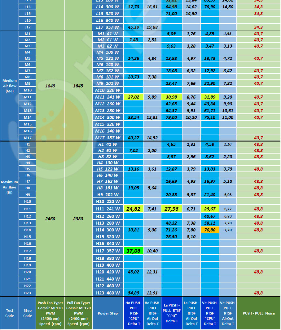 GE-20_Ext-S2_Thermal-Behavior-Summary_Table-Slice-2_01_Corsair-A500_02.jpg