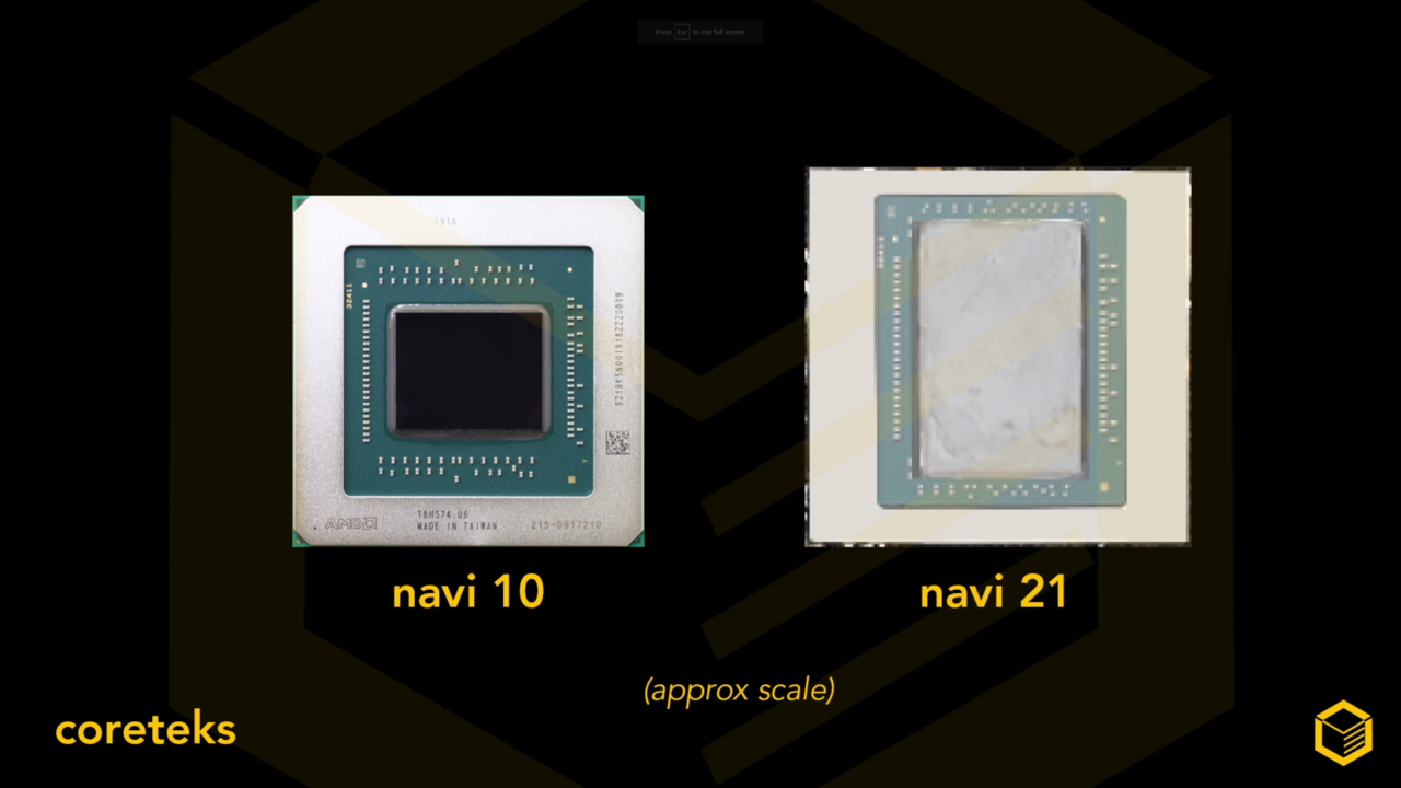 AMD-Navi-21-vs-AMD-Navi-10-GPU.png