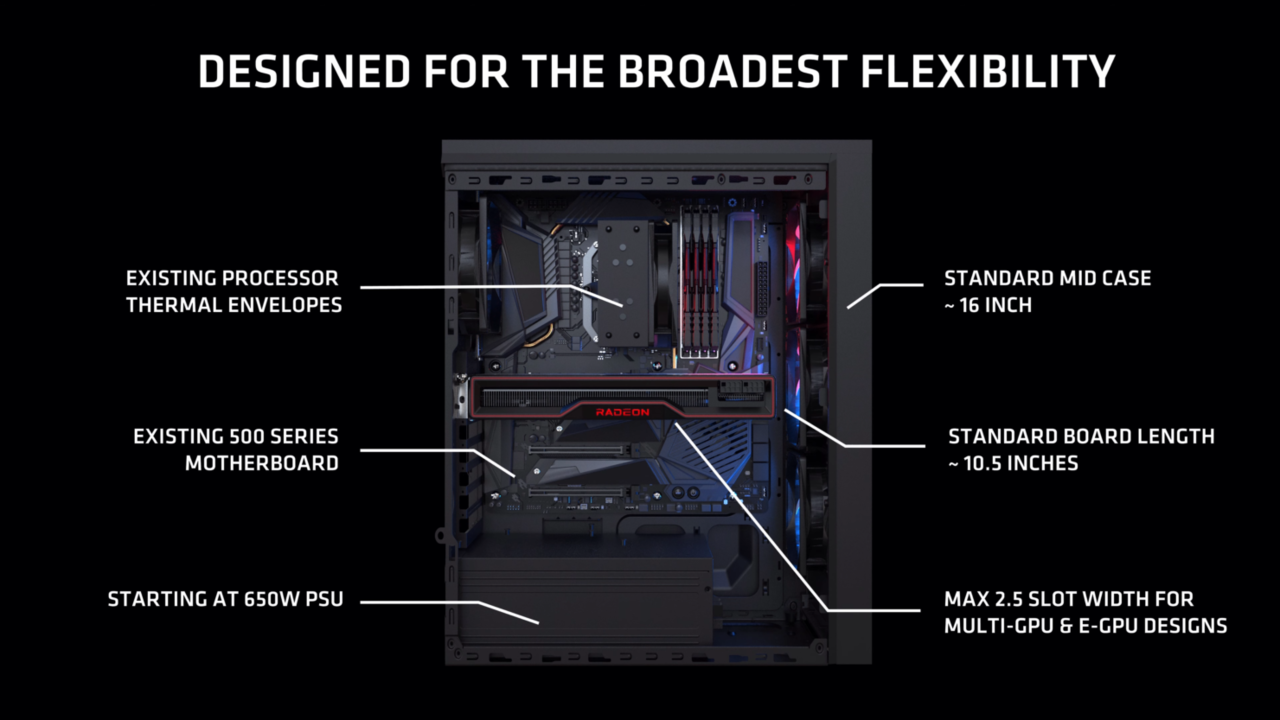 AMD-Radeon-RX-6000-Series_Big-Navi_RDNA-2-GPU_Design_4-1480x833.png