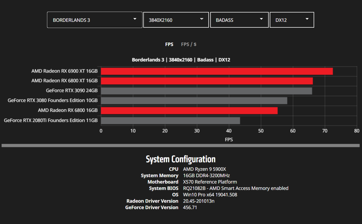 AMD-Radeon-RX-6900-XT-RX-6800-XT-RX-6800-RDNA-2-Graphics-Card-Benchmarks_4K_Borderlands-3.png