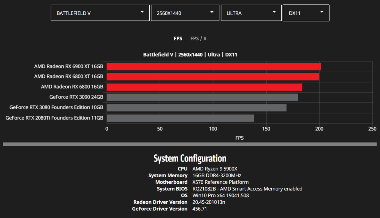 AMD-Radeon-RX-6900-XT-RX-6800-XT-RX-6800-RDNA-2-Graphics-Card-Benchmarks_WQHD_Battlefield-V.png