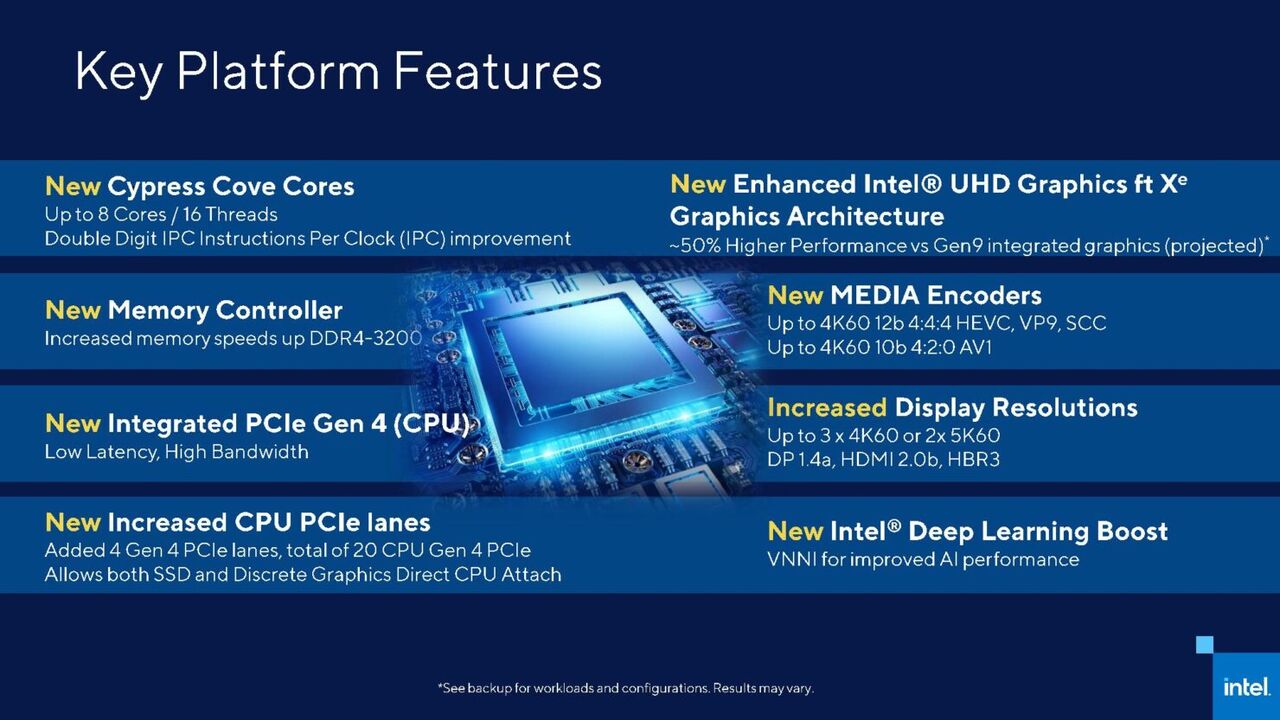 Intel-Rocket-Lake-S-Architecture-Information-FINAL-10.28.20-page-003-1480x833.jpg