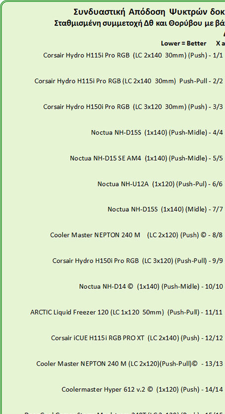 GF-28-S1-6_910_Comparative-Waighted_Equaly-Delta-T-to-Noise_Bargraph_Slice-1-6_01_Corsair-A500_01.jpg