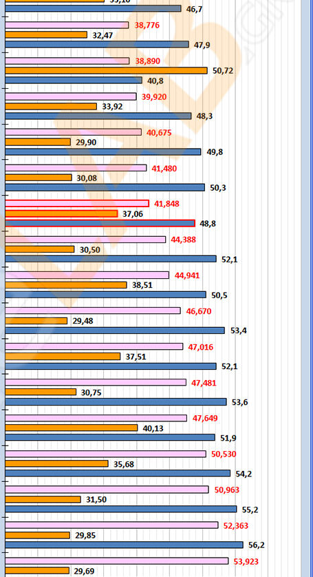 GF-30-S4-6_910_Comparative-Waighted_Low-Noise-to-Delta-T_Bargraph_Slice-4-6_01_Corsair-A500_04.jpg