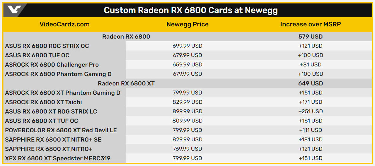 76494_10_amd-radeon-rx-6800-xt-launch-disaster-no-cards-rip-off-pricing_full.jpg