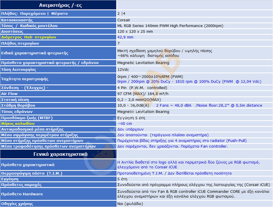 TG-02-S2_Specification_02_Corsair-iCUE-H115i-Elite-Capellix.jpg