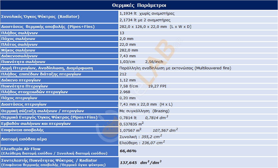 TG-03-S3_Thermal-Parameters_02_Corsair-iCUE-H115i-Elite-Capellix.jpg