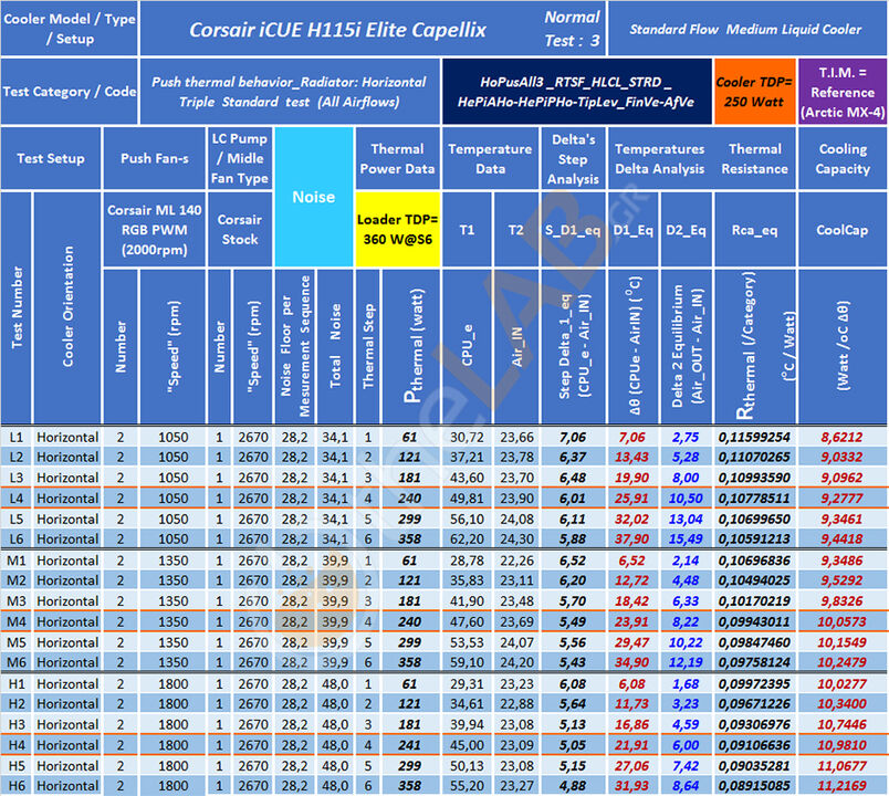 TG-04-M1_HoPusAll3_RTSF_Table_01_Corsair-iCUE-H115i-Elite-Capellix.jpg