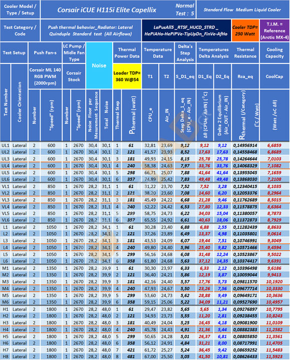 TG-06-M3_LaPusAll5_RTSF_Table_01_Corsair-iCUE-H115i-Elite-Capellix.jpg