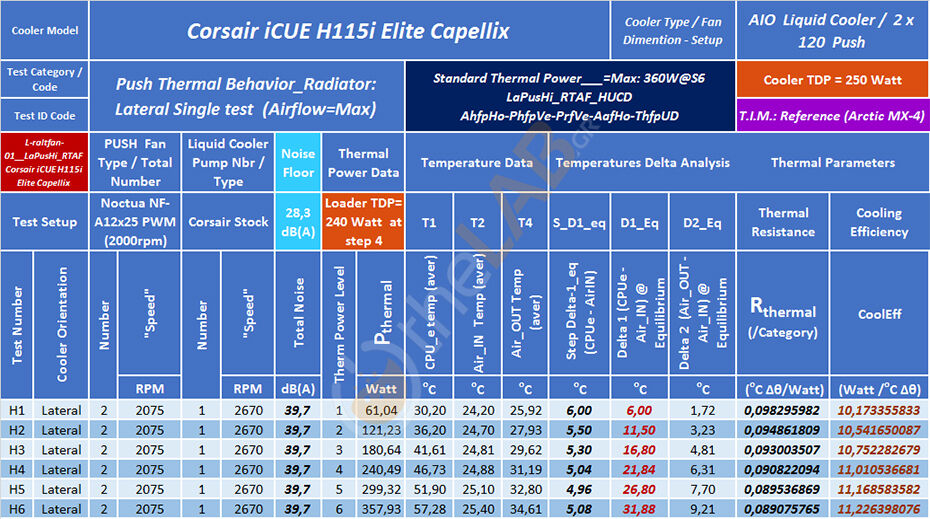 TG-08-M5_LaPusHi_AltFan_RTAF_Table_01_Corsair-iCUE-H115i-Elite-Capellix.jpg