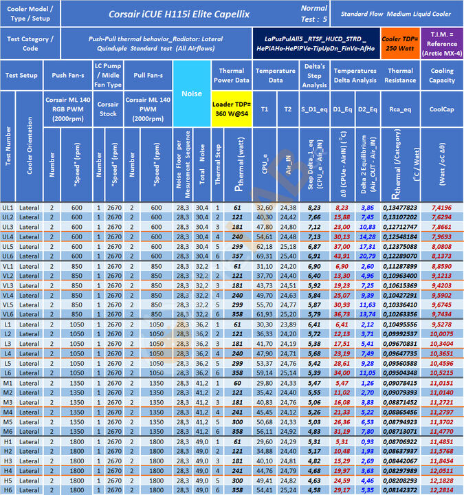 TG-11-M8_LaPusPulAll5_RTSF_Table_01_Corsair-iCUE-H115i-Elite-Capellix.jpg