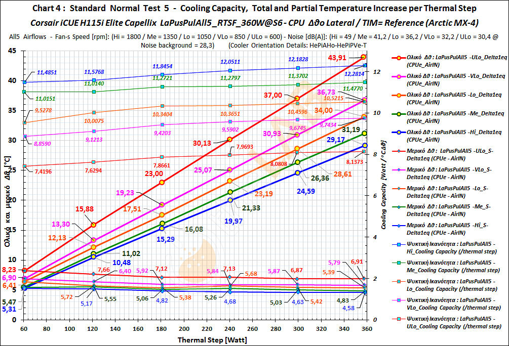 TG-12-M9_LaPusPulAll5_RTSF_DT-CC-SDT-Grapf_02_Corsair-iCUE-H115i-Elite-Capellix.jpg