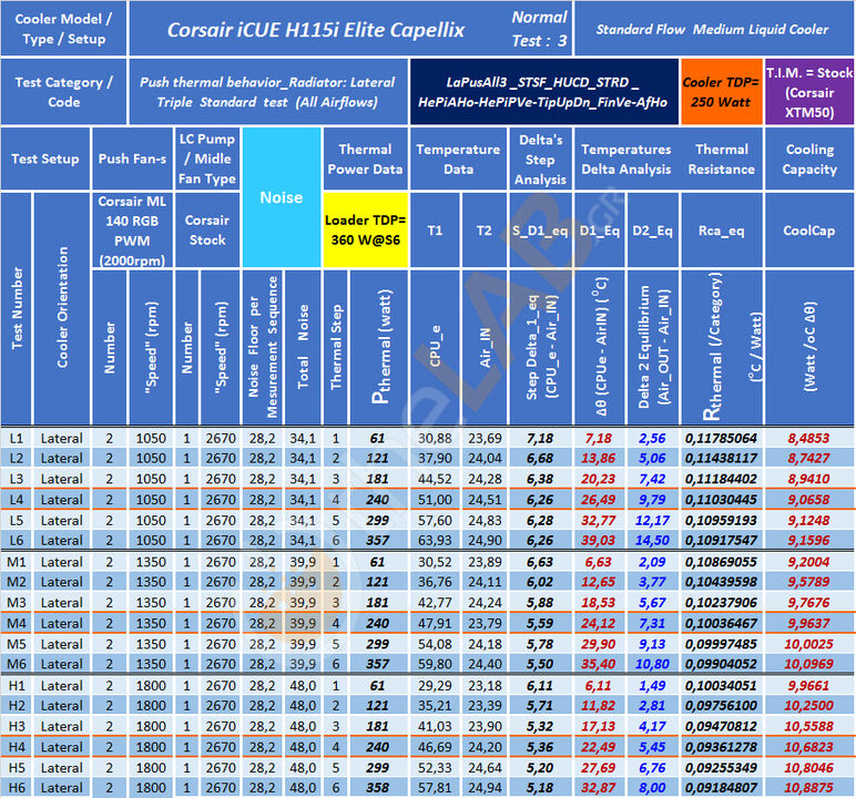 TG-13-M10_LaPusAll3_STSF_Table_01_Corsair-iCUE-H115i-Elite-Capellix.jpg