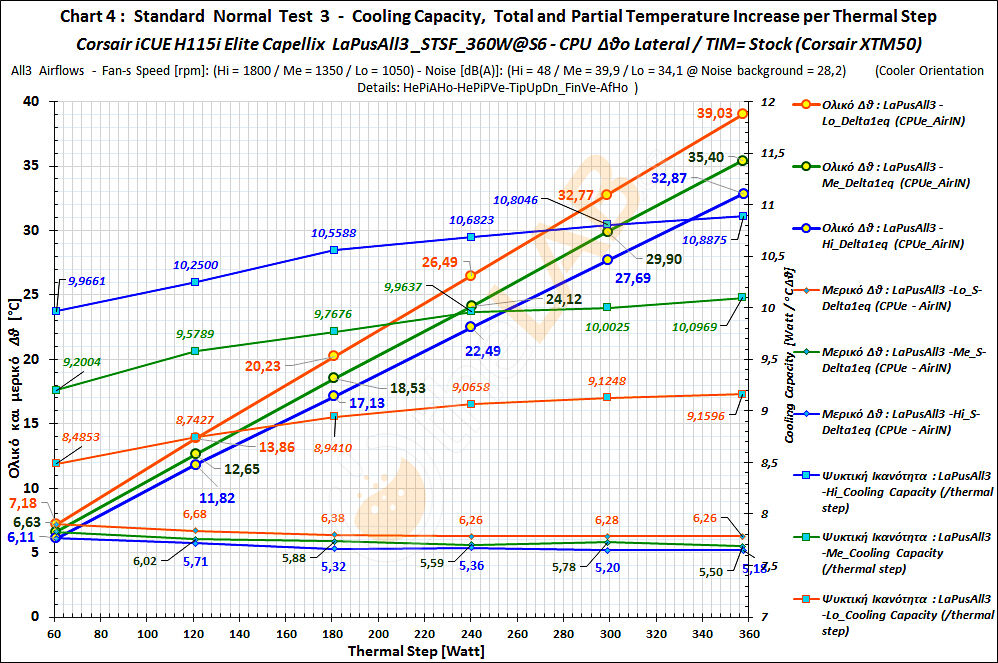 TG-14-M11_LaPusAll3_STSF_DT-CC-SDT-Graph_02_Corsair-iCUE-H115i-Elite-Capellix.jpg