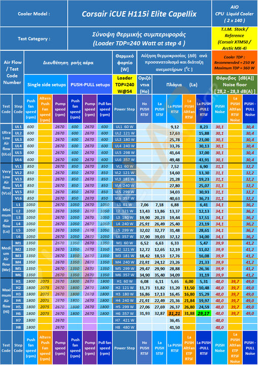 TG-15-Sum-01_Thermal-Behavior-Summary_Table_01_Corsair-iCUE-H115i-Elite-Capellix.jpg