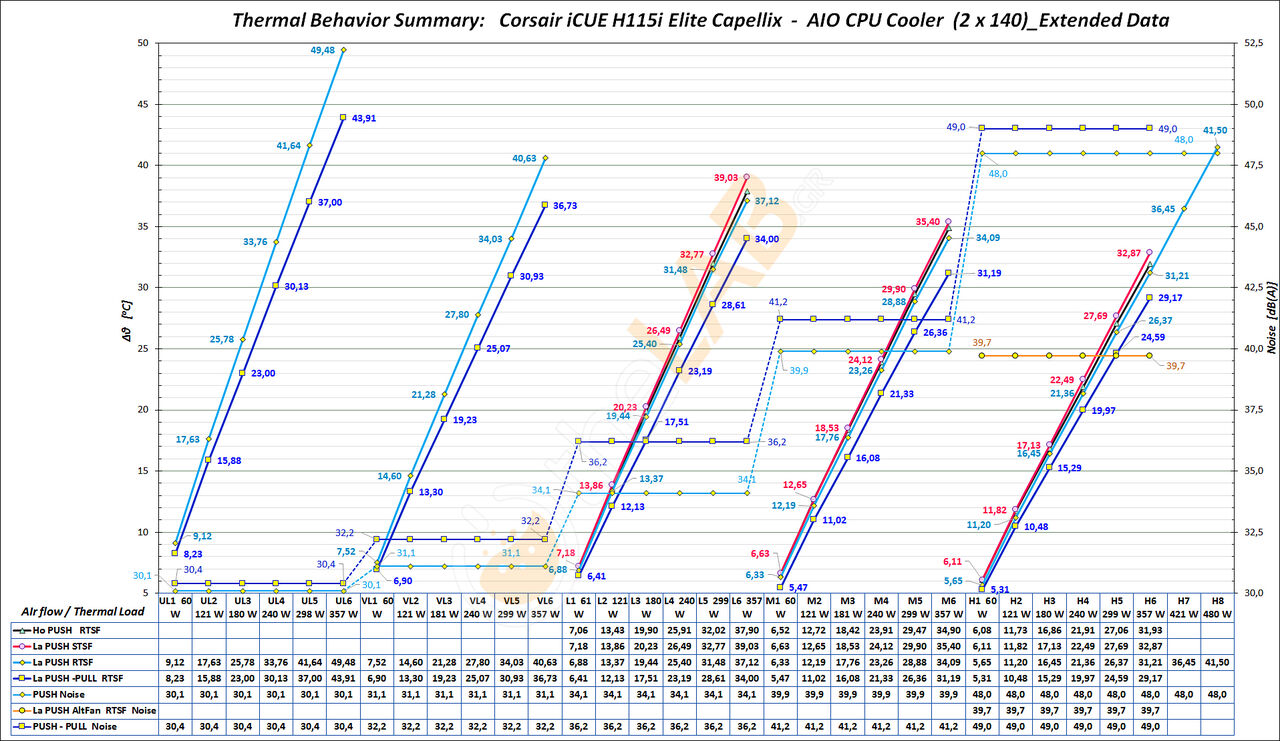 TG-16-Sum-02_Thermal-Behavior-Summary_Graph_02_Corsair-iCUE-H115i-Elite-Capellix.jpg