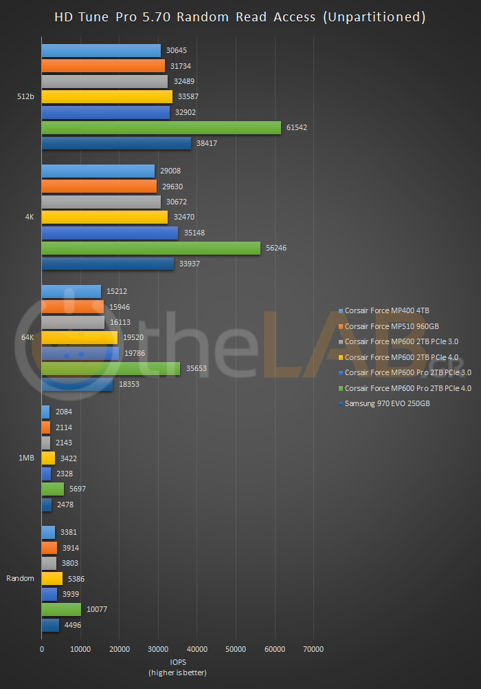 large.HDTuneProRandomReadAccess.png