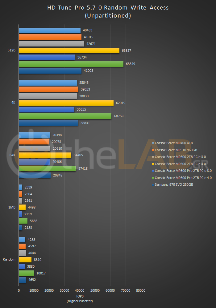 large.HDTuneProRandomWriteAccess.png