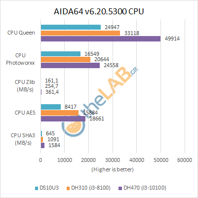Shuttle_DH470_Review_AIDA-CPU.png