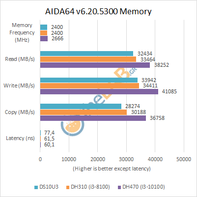 Shuttle_DH470_Review_AIDA-MEMORY.png