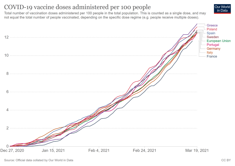 coronavirus-data-explorer.thumb.png.e964a6b5725376496031d9deef99d302.png
