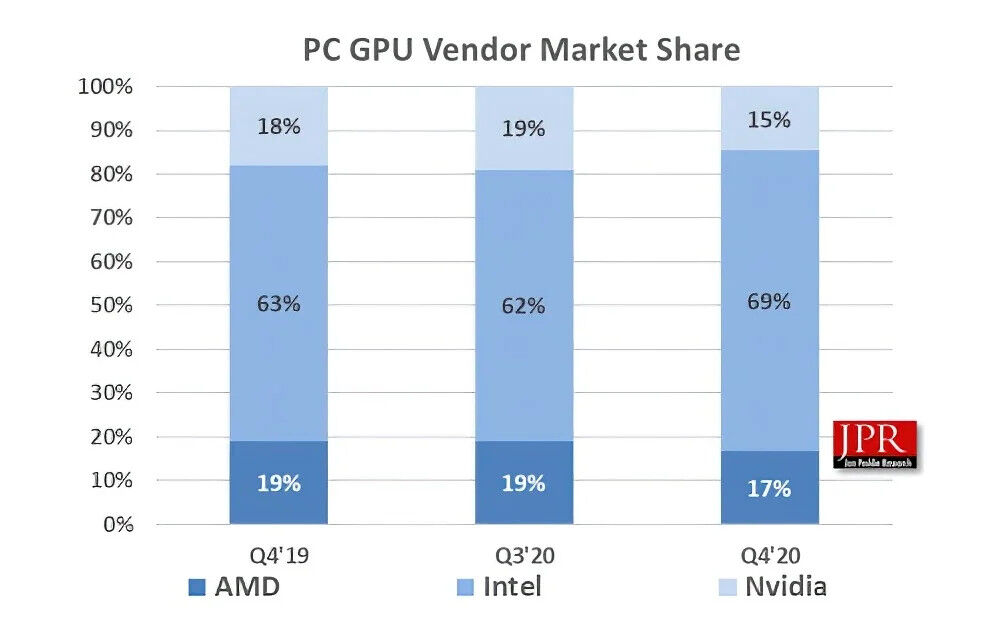 78134_01_amd-radeon-gpu-market-share-dies-down-nvidia-domination-continues_full.jpg