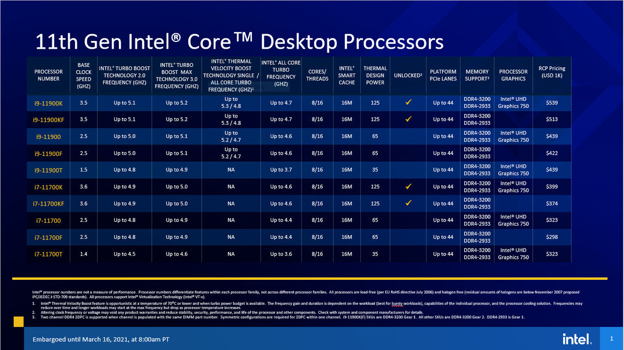 78264_1_intel-unleashes-new-11th-gen-core-cpus-rocket-lake-is-finally-here_full.jpg