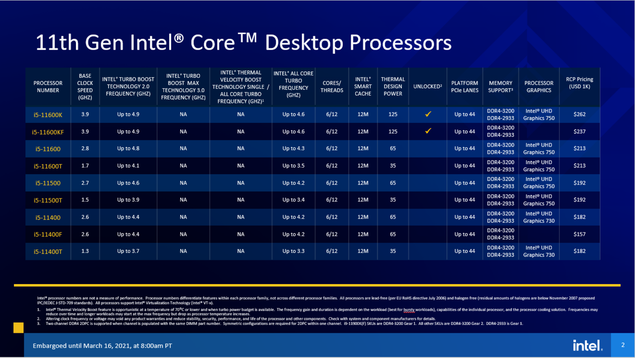 78264_2_intel-unleashes-new-11th-gen-core-cpus-rocket-lake-is-finally-here_full.png