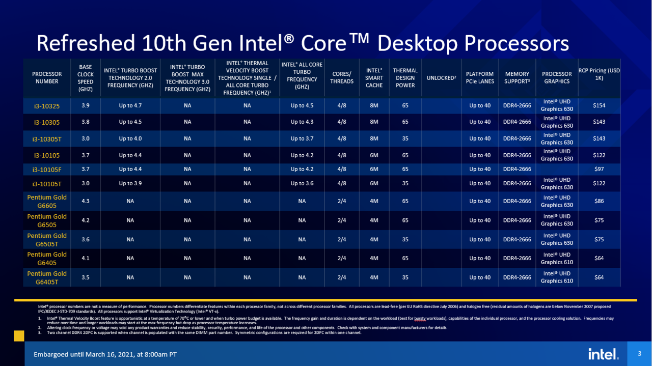 78264_3_intel-unleashes-new-11th-gen-core-cpus-rocket-lake-is-finally-here_full.png
