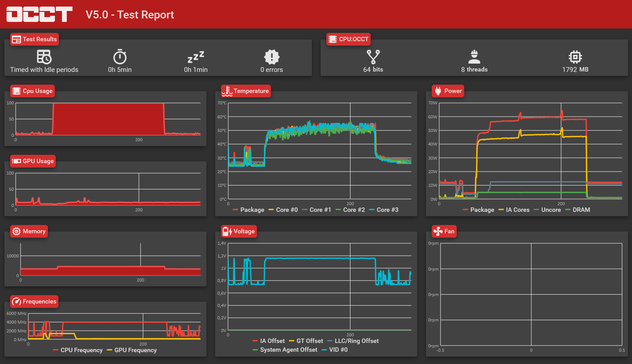 OCCT-AMD-Ryzen-5000-Intel-Desktop-CPU-Core-Cycler-Optimization-Tool.png