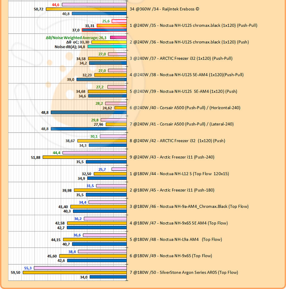 T-11c_BG04_925_Slice3-3_Low_Delta-T-Waighted-to-Noise_Bargraph_Base_Noctua-NH-U12S-chromax,black_03.jpg