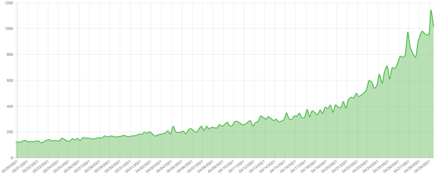 79068_03_chia-coin-now-using-over-1-exabyte-of-storage-hdd-ssd-shortage-feared_full.jpg