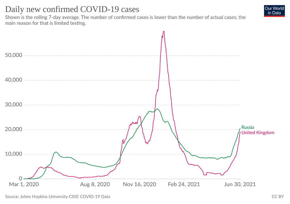 1106530804_coronavirus-data-explorer(1).thumb.png.e56b312dbf3210cc88873d5db182853a.png