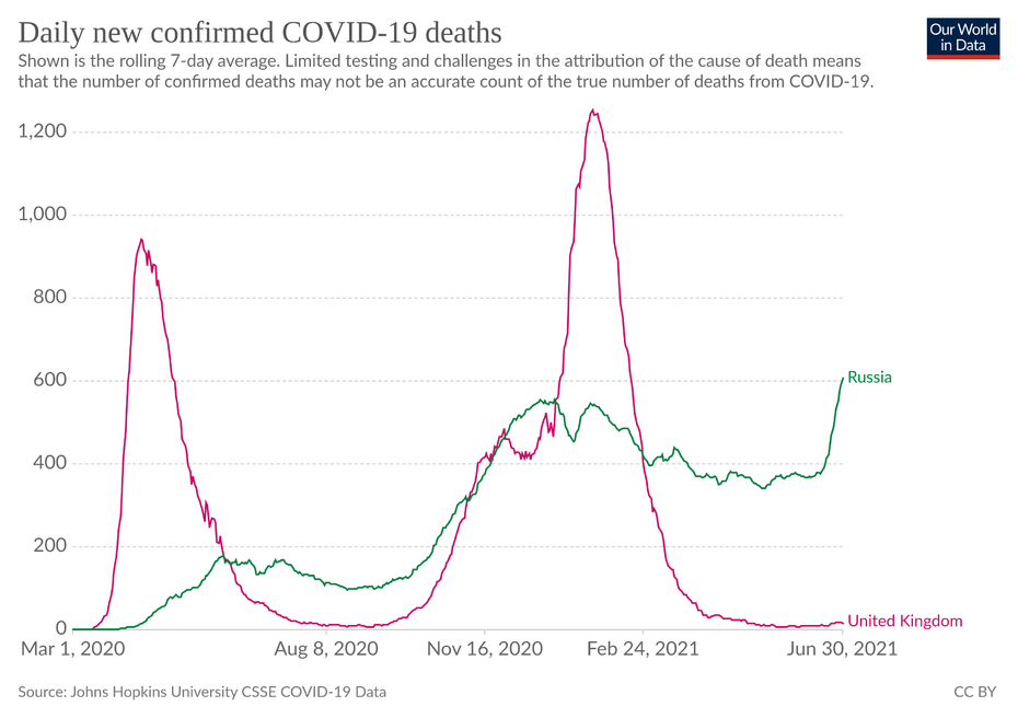 coronavirus-data-explorer.thumb.png.22ca19045767b8622813017ff2dadec3.png