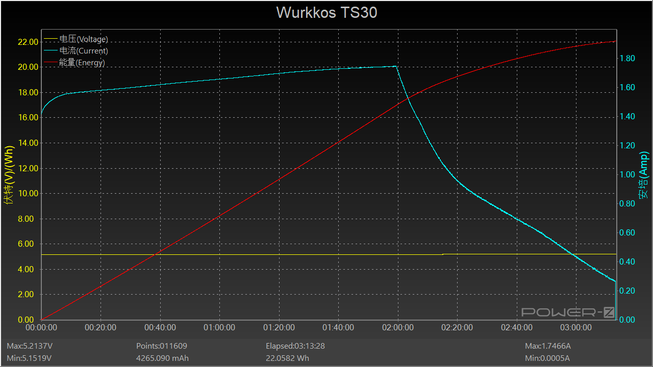 Wurkkos TS30 - 720p.png