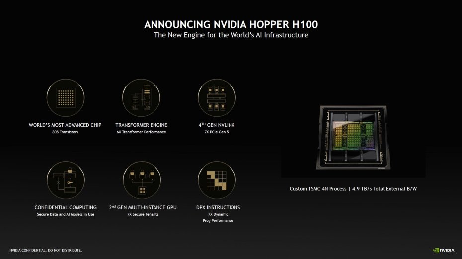 NVIDIA-Hopper-H100-Advancements.jpg
