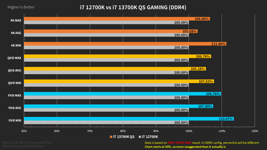 13700K-DDR4.thumb.png.9e5a36e16872048f40be3c19320f7386.png