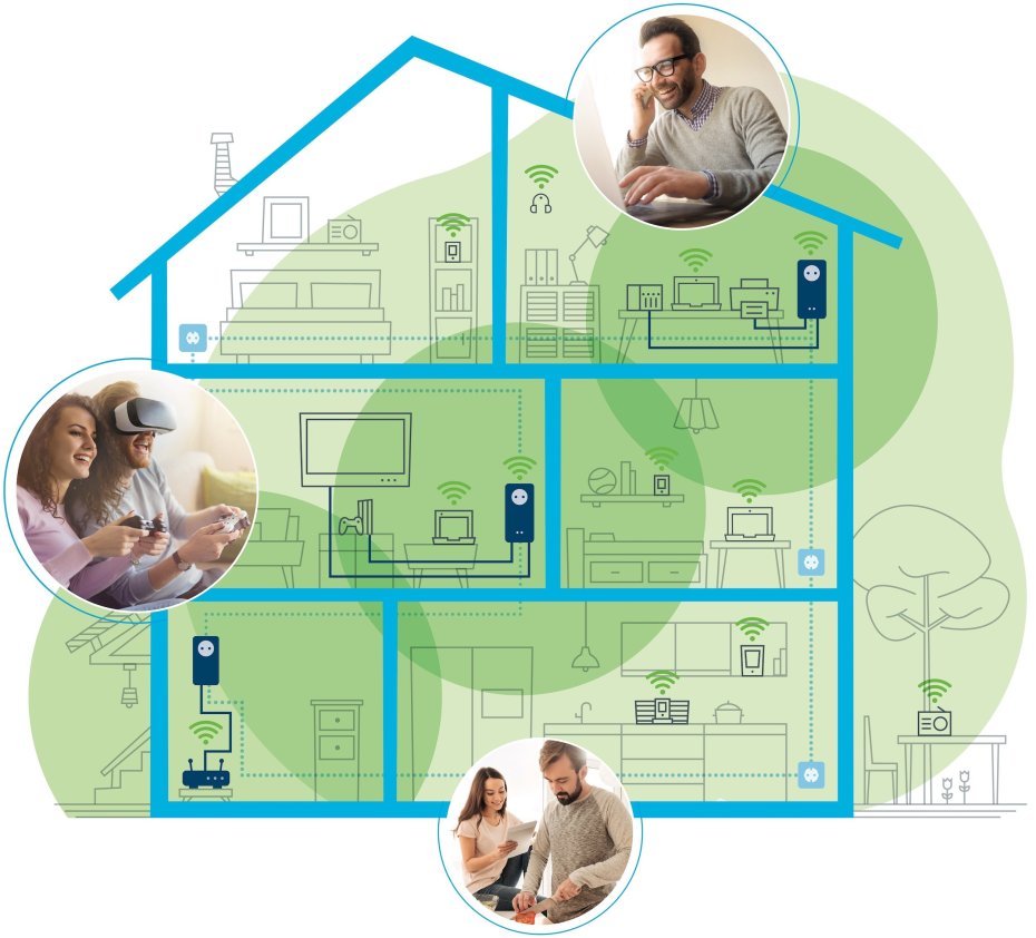 devolo application scenario.jpg