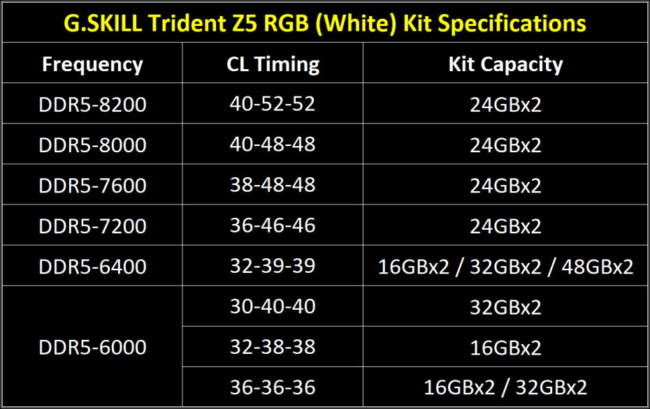04-trident-z5-rgb-white-spec-table-eng.png