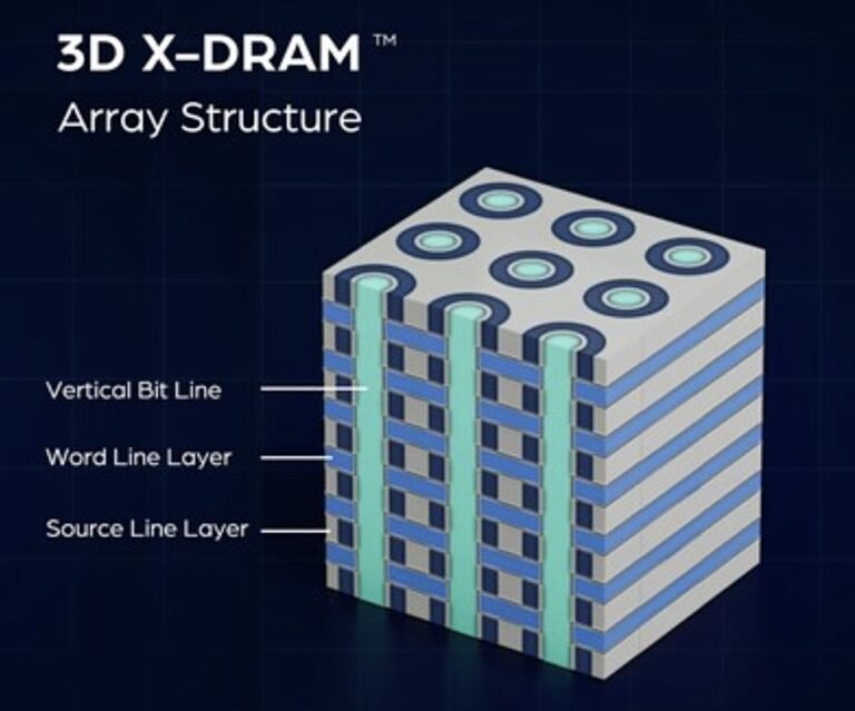 3D-X-DRAM-diagram-768x639.jpg