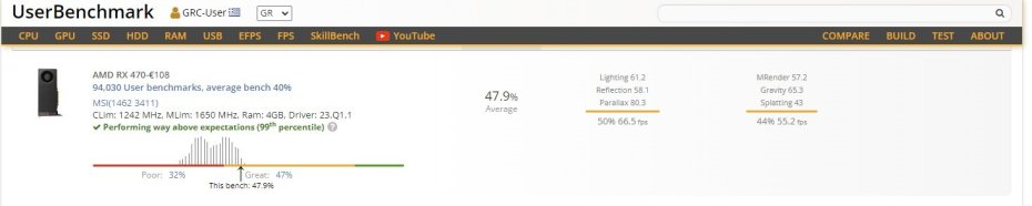 userbenchmark 99th percentile.jpg