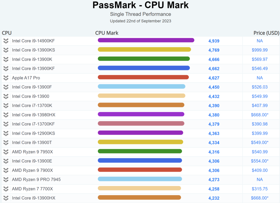 14900KF-PASSMARK.png