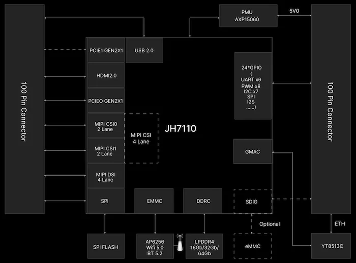 Block_diagram_of_the_Mars_CM.webp