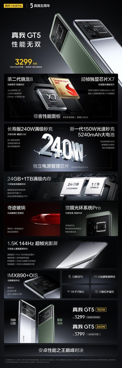 GT5 一图读懂 线下1080.jpg