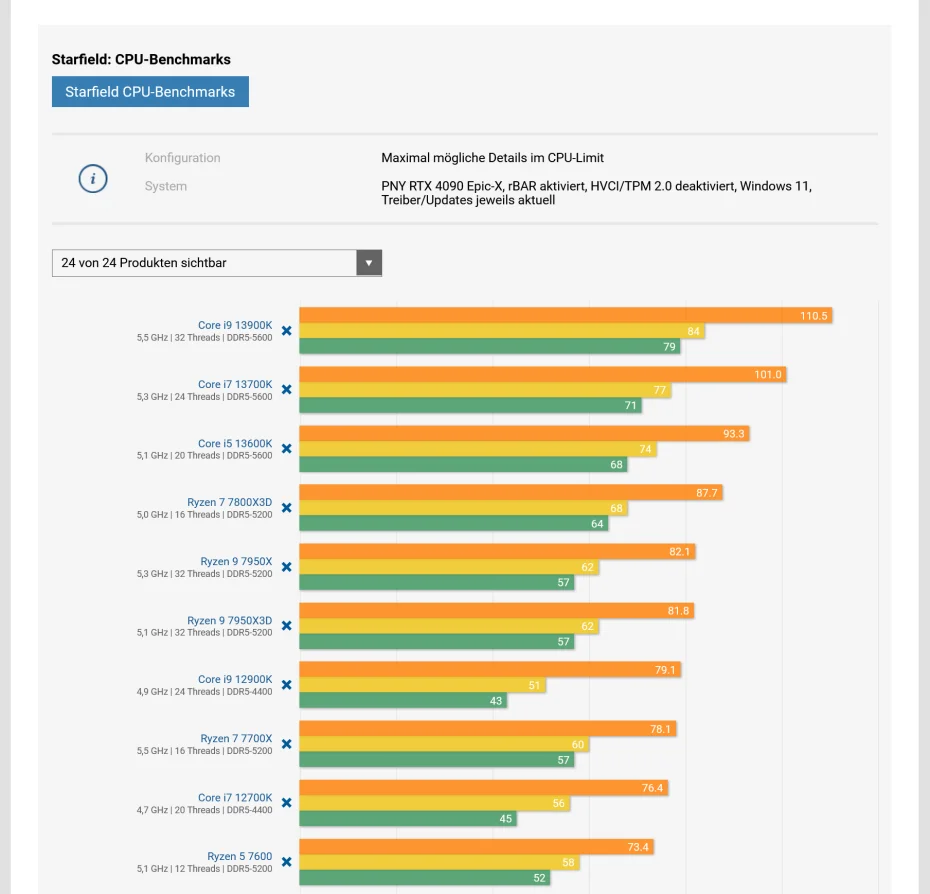 Starfield-24-CPU-Benchmarks-Welcher-Prozessor-reicht-aus-pcgh.webp