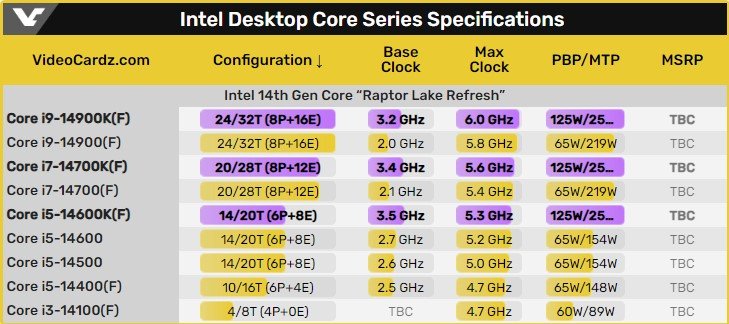 core series specs.jpg